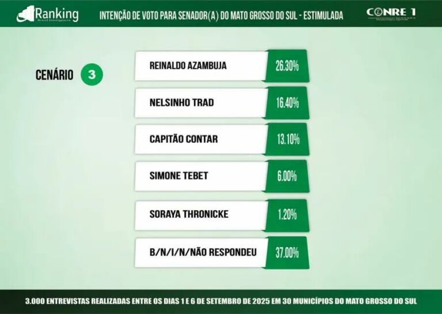Imagem cenário 3